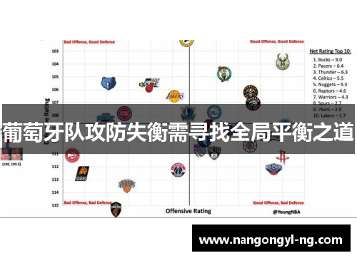 葡萄牙队攻防失衡需寻找全局平衡之道